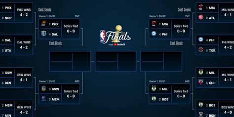 semi finals nba|nba semi finals 2022.